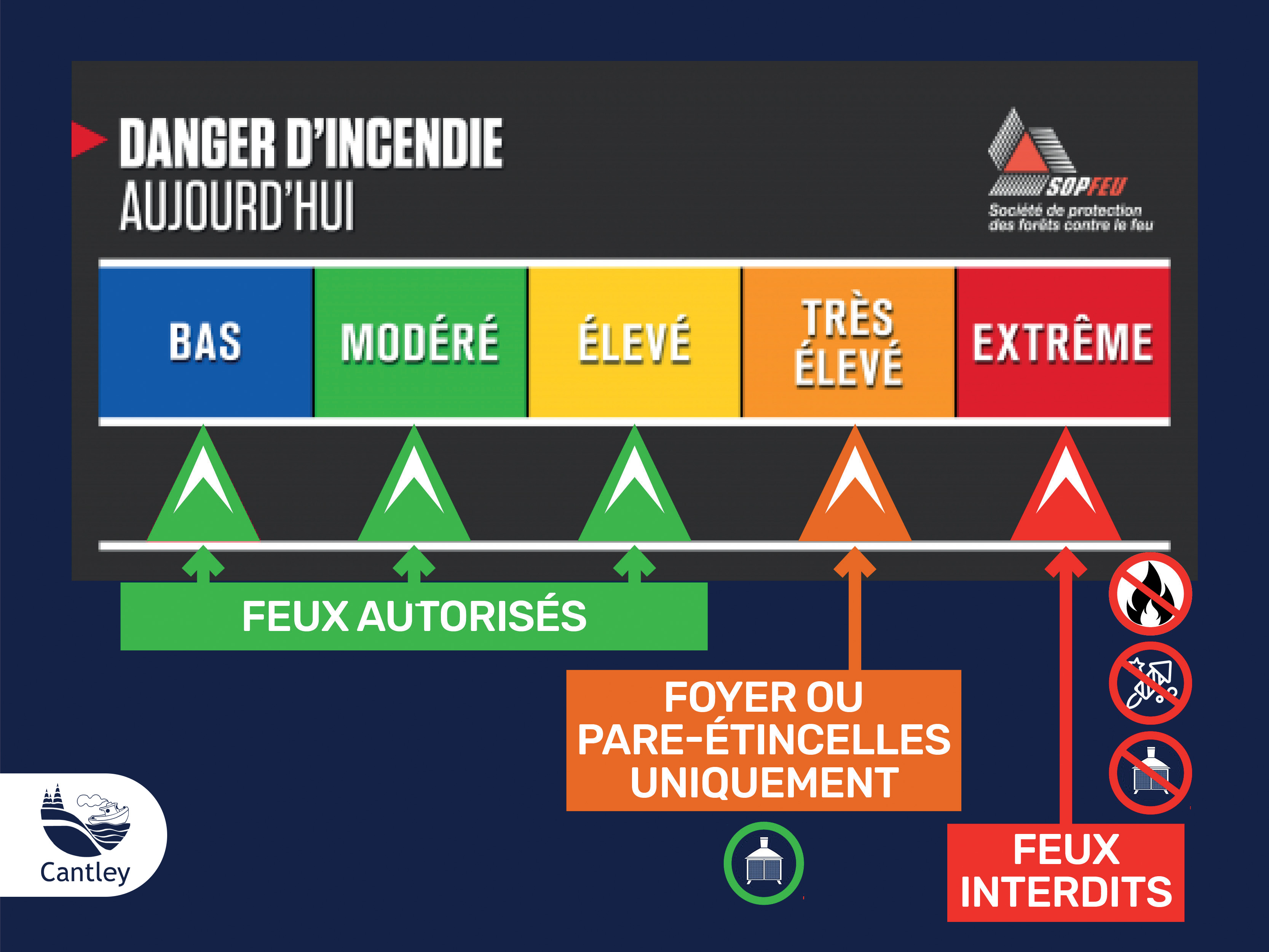 SOPFEU  Qu'est-ce qu'un « feu à ciel ouvert » ?