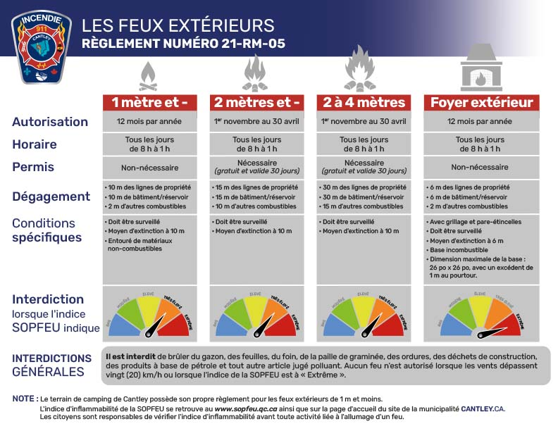 Règlementation pour les feux extérieurs